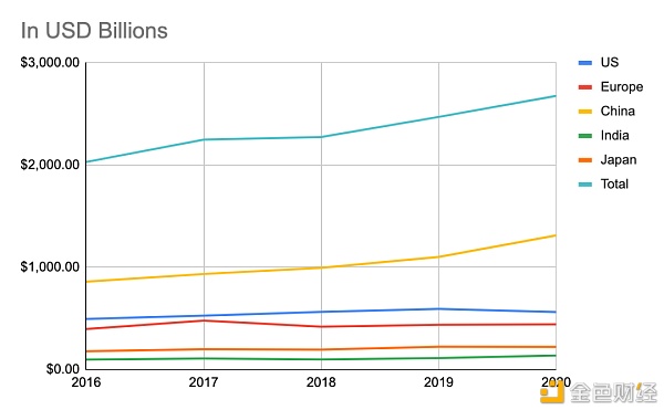 BitMEX创始人：怎么给以太坊的未来估值？