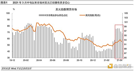 财联社：美元的两面“镜子”：欧元和加密货币