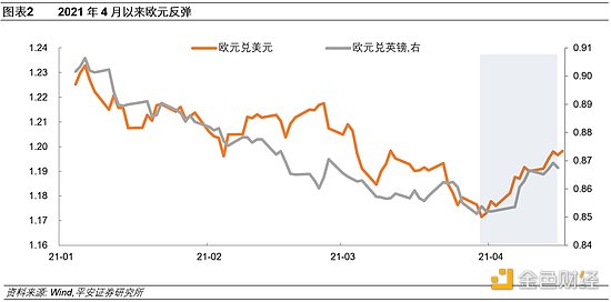 财联社：美元的两面“镜子”：欧元和加密货币