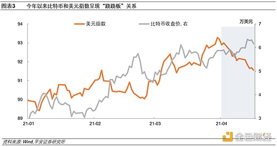 财联社:美元的双面“镜子”:欧元和加密钱银 财联社:美元的双面“镜子”:欧元和加密钱银