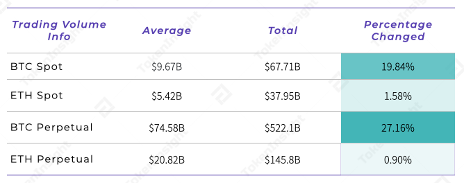 商场调查：Coinbase 上市，干流币再破新高 | Blofin