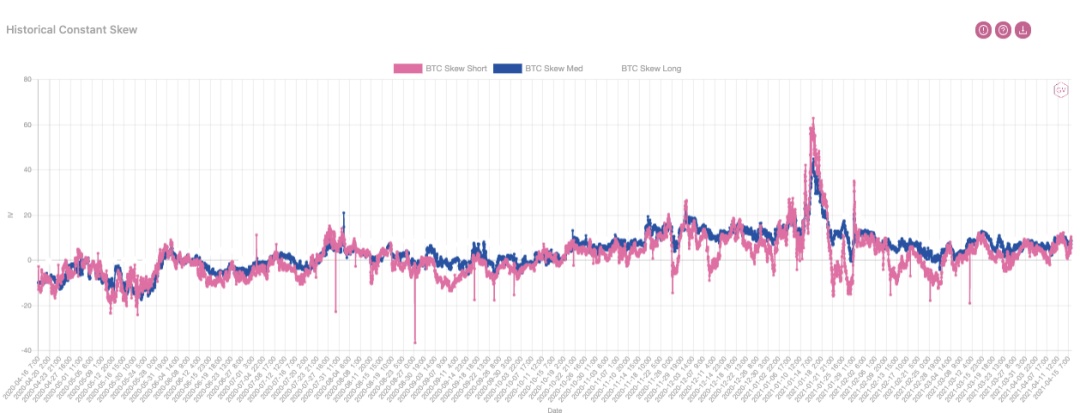 商场调查：Coinbase 上市，干流币再破新高 | Blofin