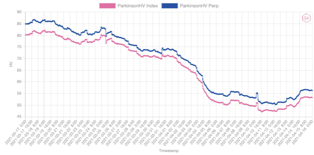 商场调查：Coinbase 上市，干流币再破新高 | Blofin