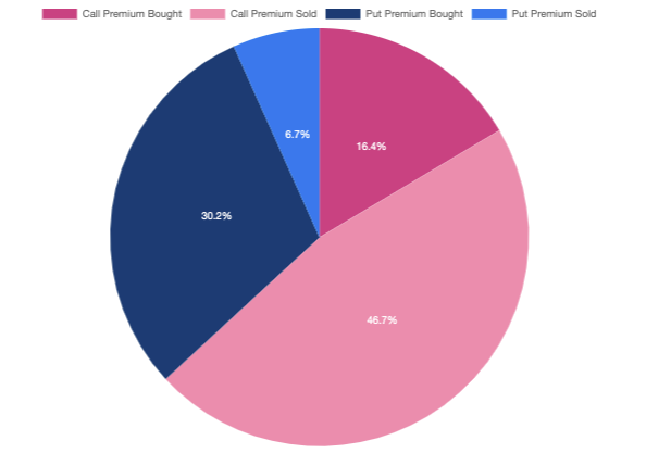 商场调查：Coinbase 上市，干流币再破新高 | Blofin