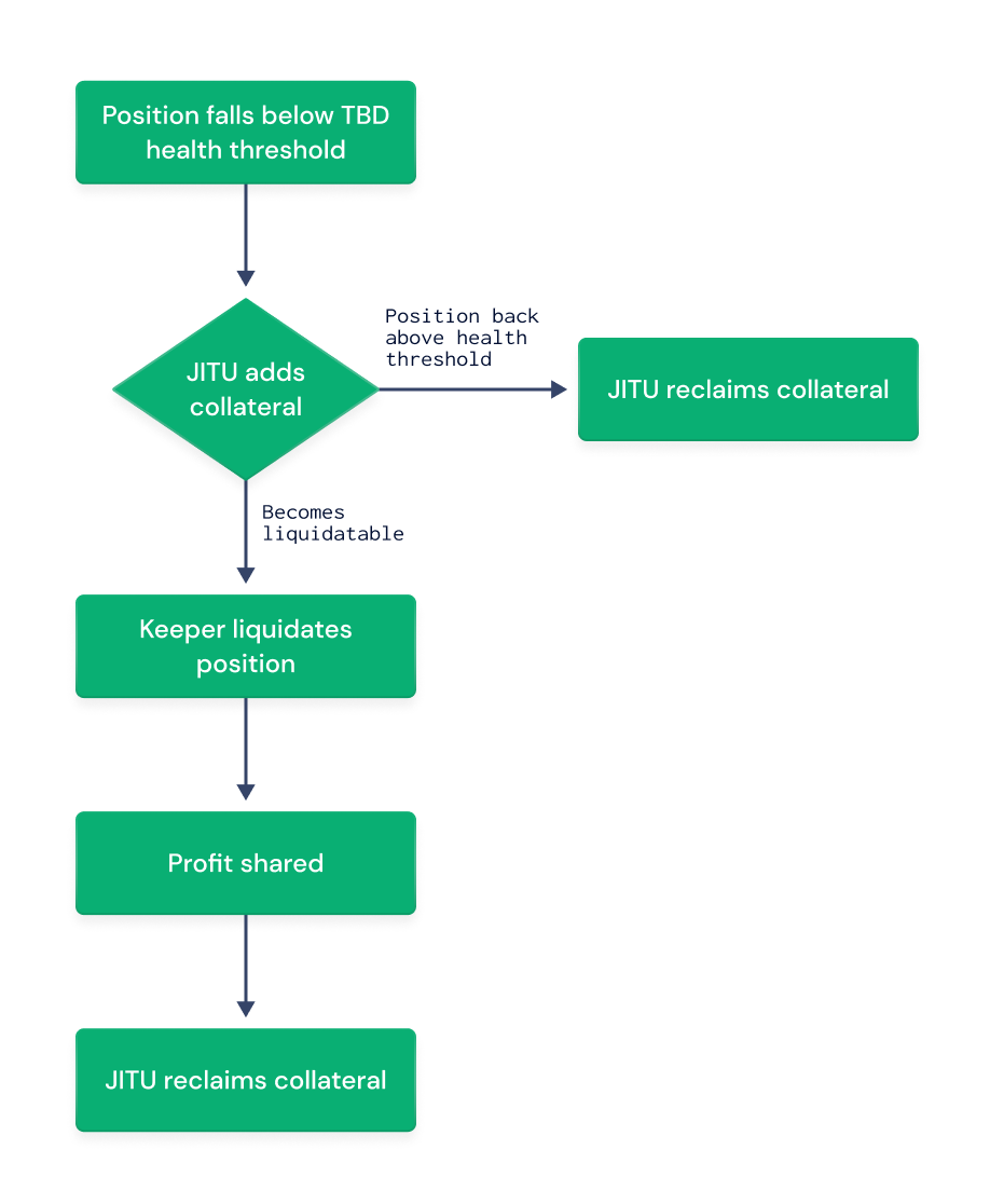 DeFi新玩法 | 一文了解kCompound怎么打造安全可靠的假贷体会