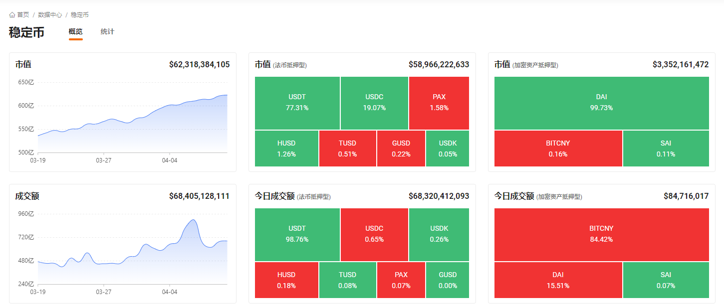 Smoothy，让安稳币兑换愈加丝滑