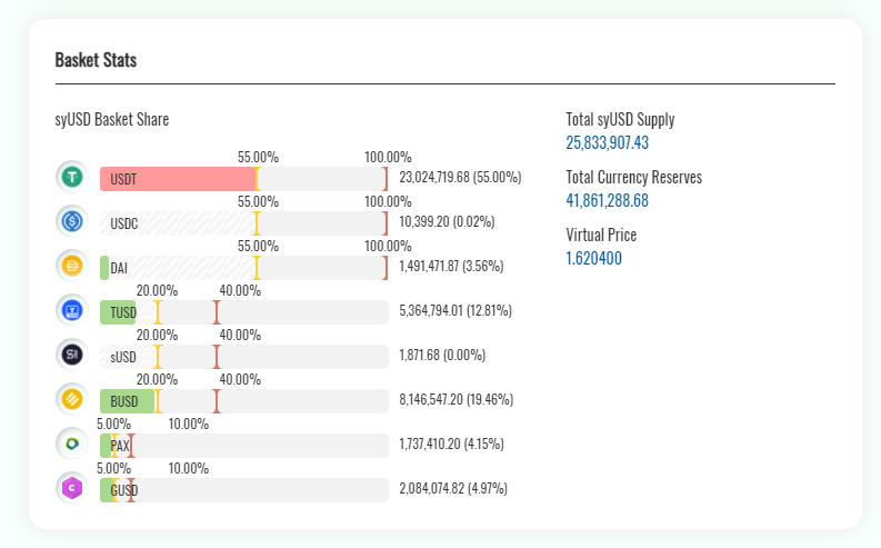 Smoothy，让安稳币兑换愈加丝滑