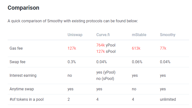 Smoothy，让安稳币兑换愈加丝滑
