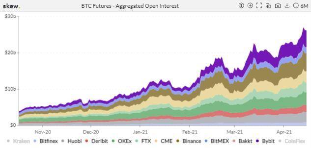 期权成市场新宠，狗狗币期货 4 天爆仓 11 亿美元 | 加密衍生品周报