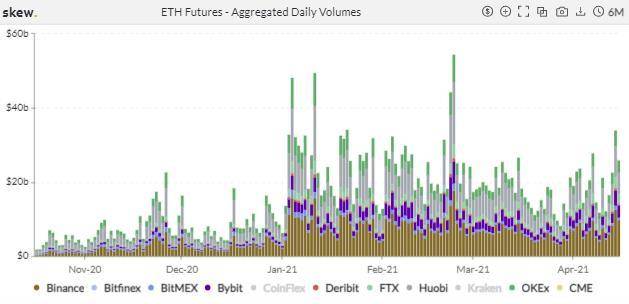 期权成市场新宠，狗狗币期货 4 天爆仓 11 亿美元 | 加密衍生品周报