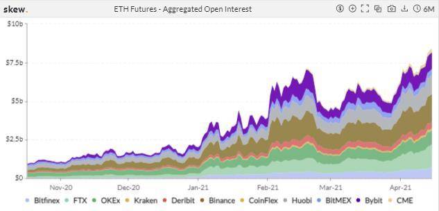 期权成市场新宠，狗狗币期货 4 天爆仓 11 亿美元 | 加密衍生品周报