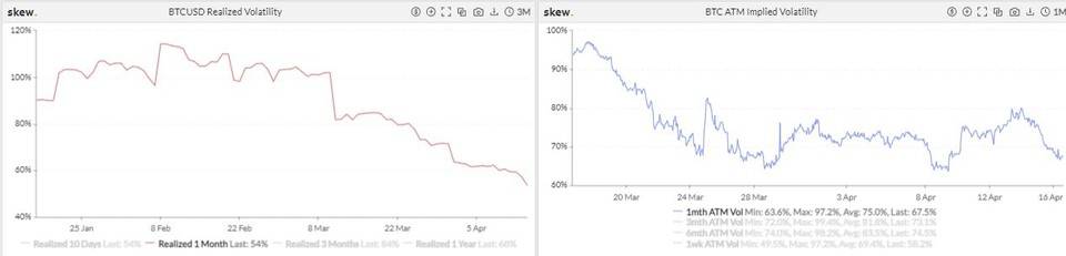 期权成市场新宠，狗狗币期货 4 天爆仓 11 亿美元 | 加密衍生品周报