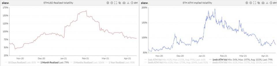 期权成市场新宠，狗狗币期货 4 天爆仓 11 亿美元 | 加密衍生品周报