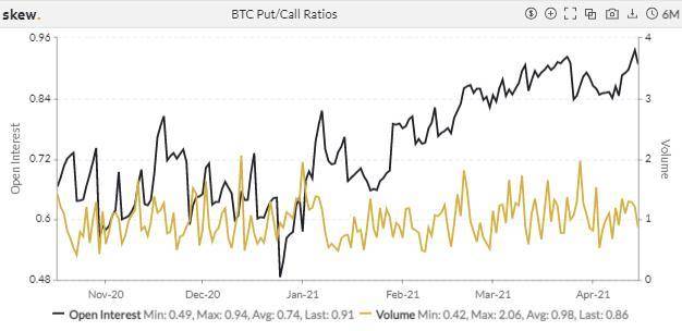 期权成市场新宠，狗狗币期货 4 天爆仓 11 亿美元 | 加密衍生品周报