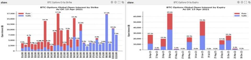 期权成市场新宠，狗狗币期货 4 天爆仓 11 亿美元 | 加密衍生品周报