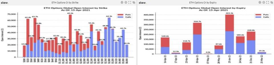 期权成市场新宠，狗狗币期货 4 天爆仓 11 亿美元 | 加密衍生品周报