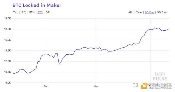 DEFI让财物跨链更为火急 怎么完结链上财物大同? DEFI让财物跨链更为火急 怎么完结链上财物大同?