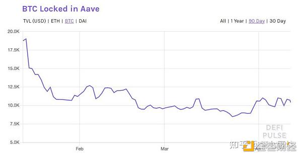 DEFI让资产跨链更为迫切 如何实现链上资产大同？