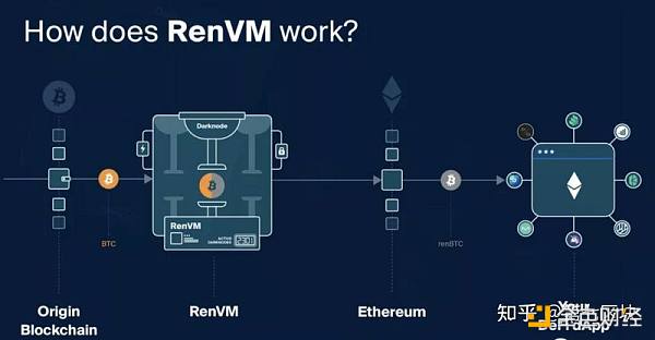 DEFI让资产跨链更为迫切 如何实现链上资产大同？