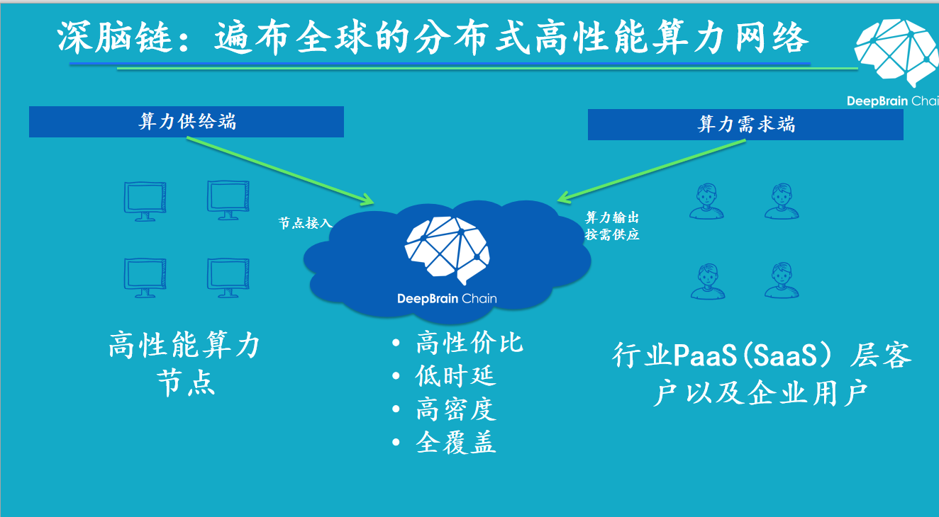 全球算力大会 | 深脑链创始人何永：云存储之后的另一个大时机——以GPU为中心的云核算赛道