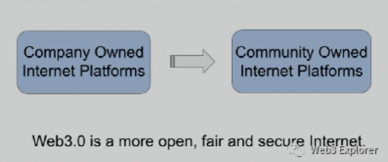 什么是Web3.0？而不是什么？