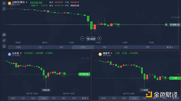 一条推特引起的加密钱银大崩盘