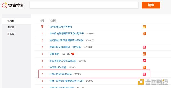 一条推特引起的加密钱银大崩盘