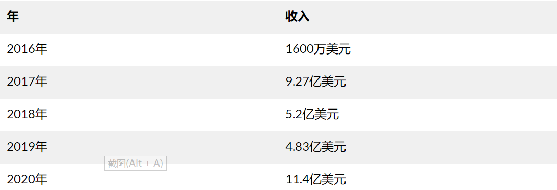 币国际-【热门】Coinbase上市高估值与BNB飙升 哪个危险更高？
