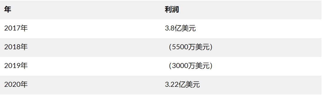 币国际-【热门】Coinbase上市高估值与BNB飙升 哪个危险更高？
