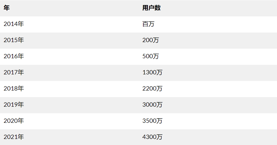 币国际-【热门】Coinbase上市高估值与BNB飙升 哪个危险更高？