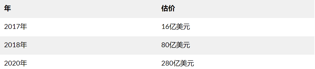 币国际-【热门】Coinbase上市高估值与BNB飙升 哪个危险更高？