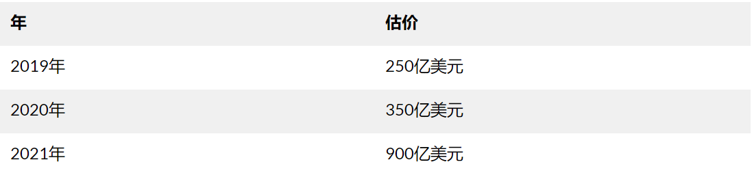 币国际-【热门】Coinbase上市高估值与BNB飙升 哪个危险更高？