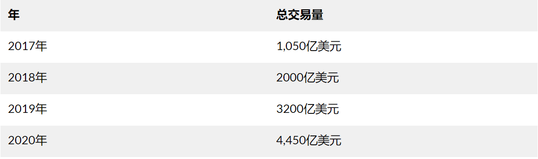 币国际-【热门】Coinbase上市高估值与BNB飙升 哪个危险更高？