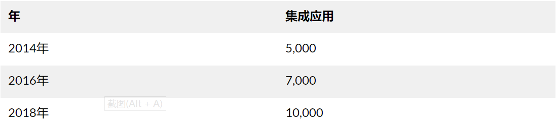 币国际-【热门】Coinbase上市高估值与BNB飙升 哪个危险更高？