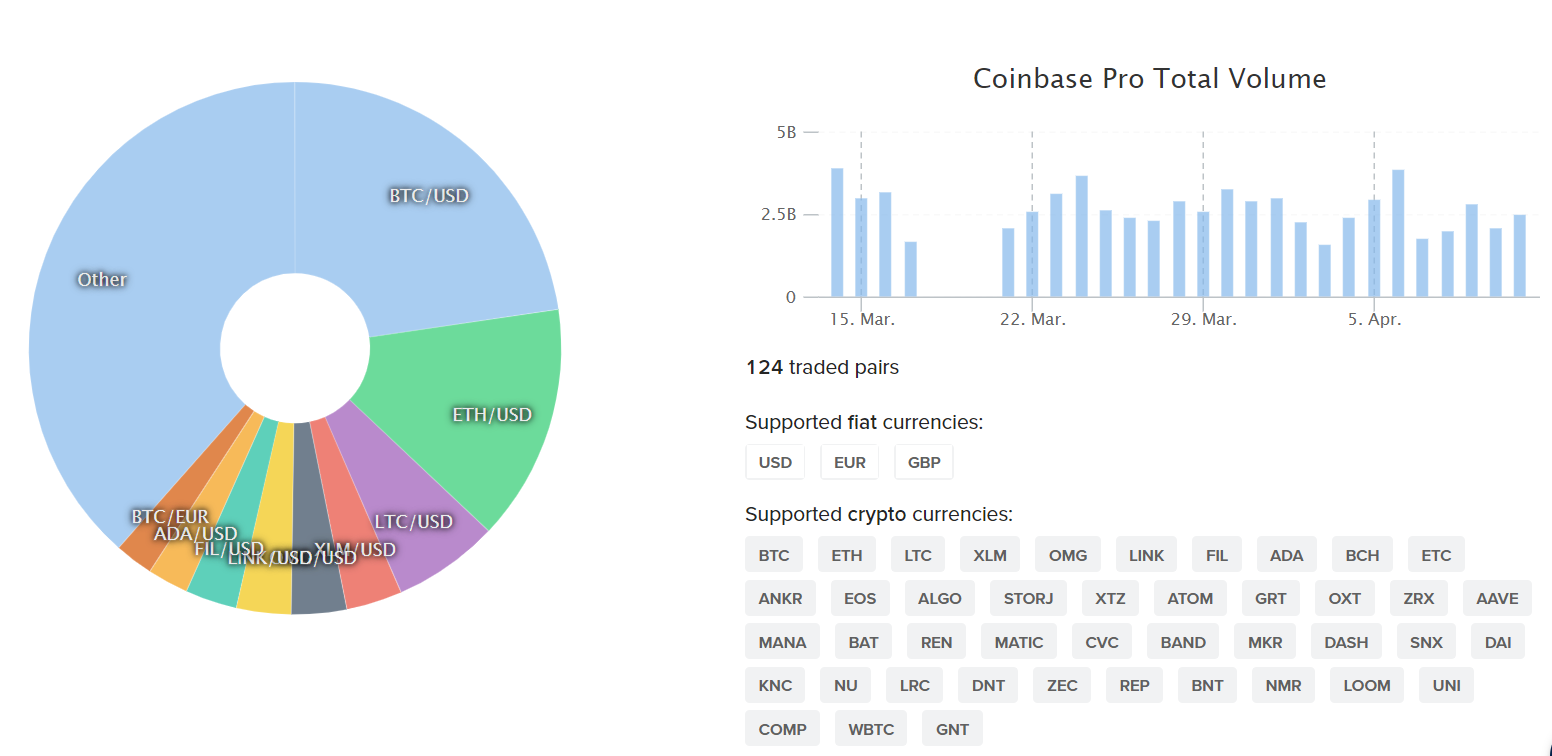 币国际-【热门】Coinbase上市高估值与BNB飙升 哪个危险更高？