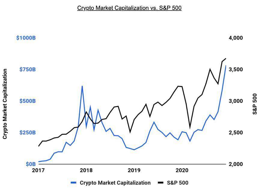 分析 Coinbase 商业模式：市值近千亿美元究竟凭什么？
