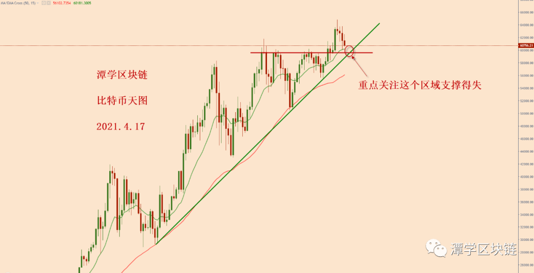 比特币接连跌落，多头还在吗？