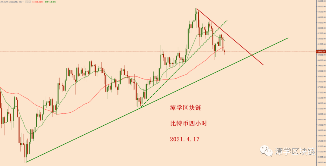 比特币接连跌落，多头还在吗？