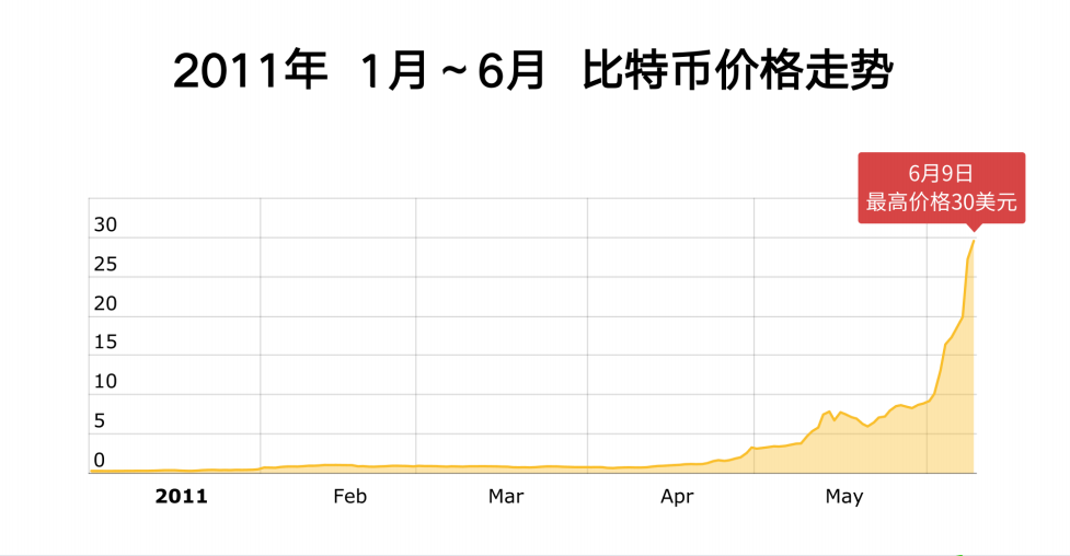 全球算力大会丨Ballet钱包创始人李启元：2021年比特币还能涨多少？