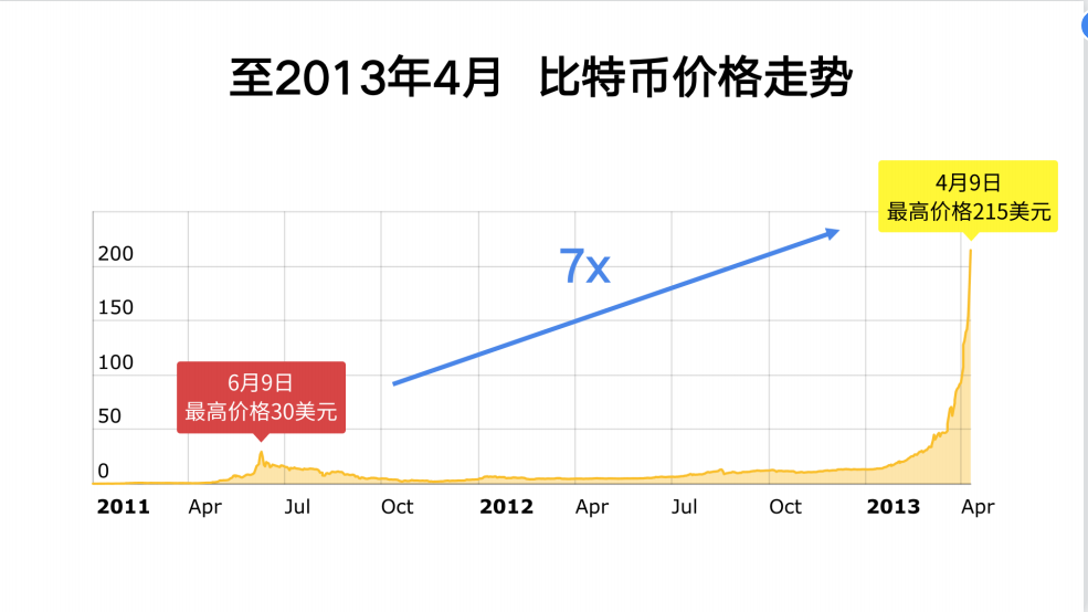 全球算力大会丨Ballet钱包创始人李启元：2021年比特币还能涨多少？