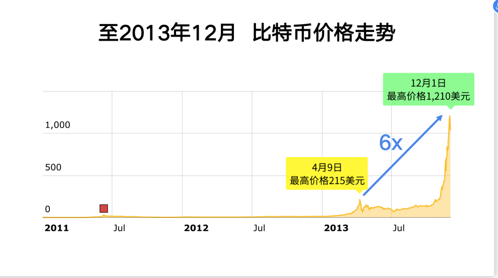 全球算力大会丨Ballet钱包创始人李启元：2021年比特币还能涨多少？