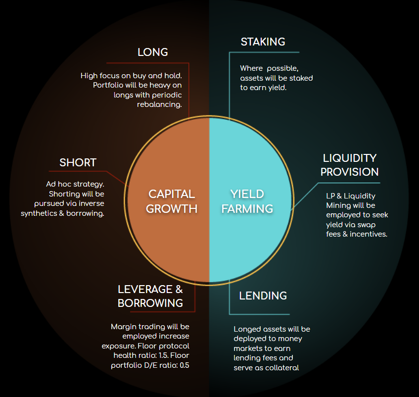 DeFi新玩法 | 一文了解非保管DeFi基金Apophis DeFi