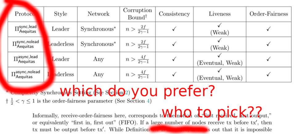 目前不存在能完美解决 MEV 问题的魔杖