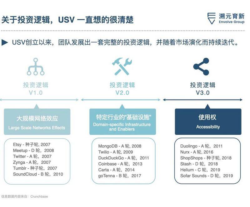 2013年投Coinbase赚了两千倍，我其时怎么想的？