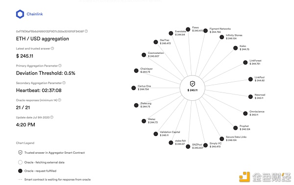 读懂“数据”在区块链网络中活动的3种范式？
