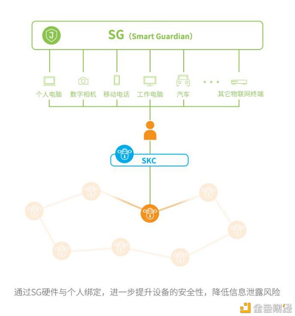 读懂“数据”在区块链网络中活动的3种范式？
