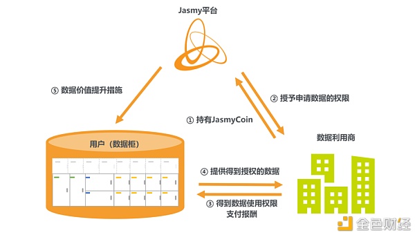 读懂“数据”在区块链网络中活动的3种范式？