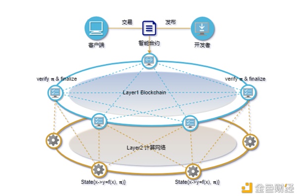 读懂“数据”在区块链网络中活动的3种范式？