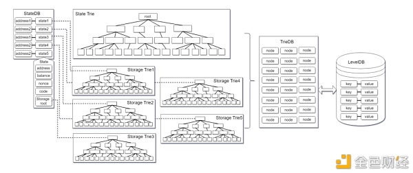 读懂“数据”在区块链网络中活动的3种范式？