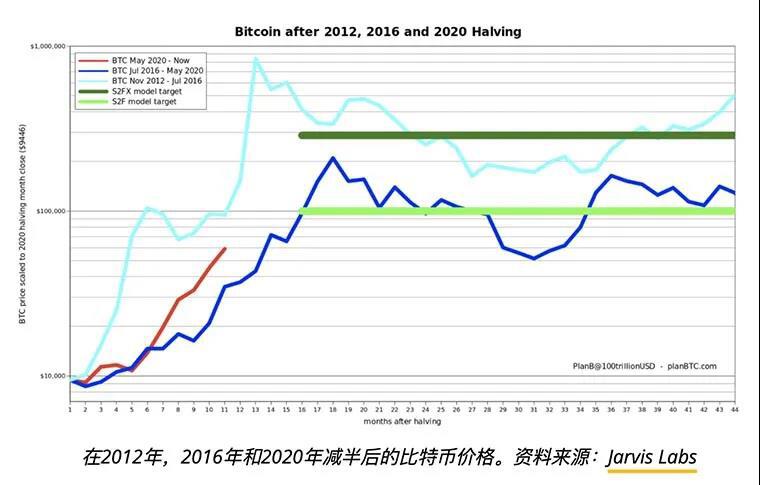 狗狗币及Maker暴升，山寨币市值打破1万亿美元